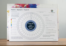 Load image into Gallery viewer, Wheel of Feels